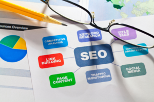 The Importance of High-Quality Content in SEO Optimization